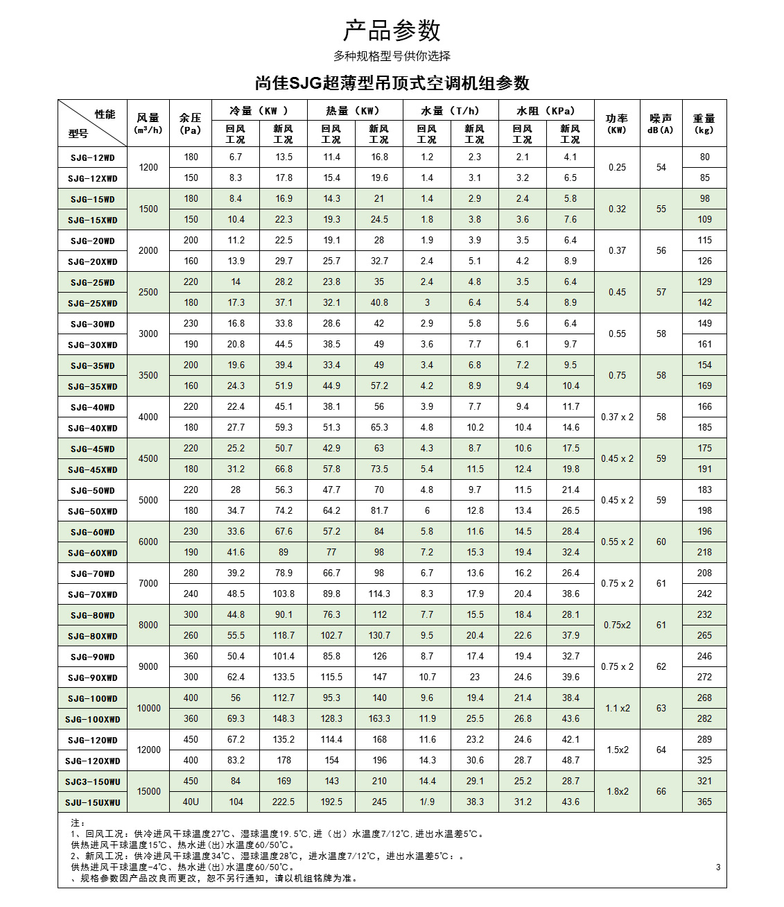 吊頂式空調機組